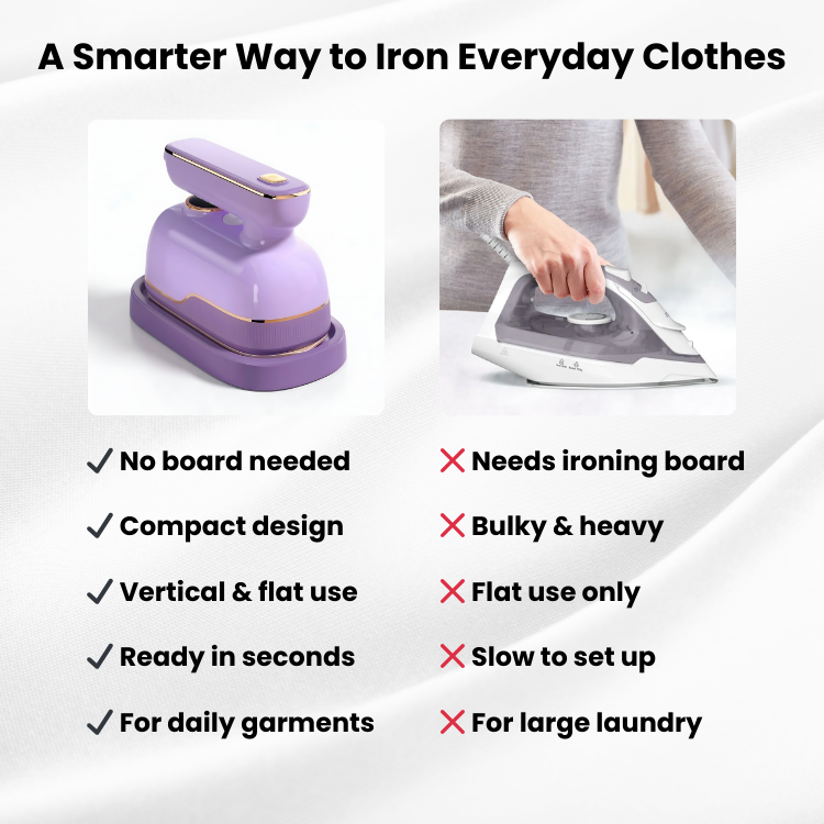 Form and Finish™ MiniPro 2-in-1 Steamer & Iron